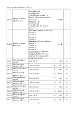 Preview for 73 page of Sinee A90 Series User Manual