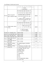 Preview for 76 page of Sinee A90 Series User Manual