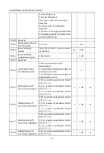 Preview for 78 page of Sinee A90 Series User Manual