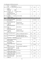 Preview for 81 page of Sinee A90 Series User Manual