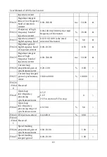 Preview for 83 page of Sinee A90 Series User Manual