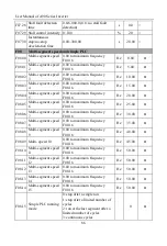 Preview for 86 page of Sinee A90 Series User Manual