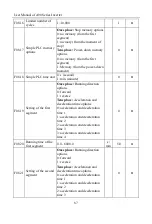 Preview for 87 page of Sinee A90 Series User Manual