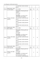 Preview for 88 page of Sinee A90 Series User Manual