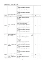 Preview for 89 page of Sinee A90 Series User Manual