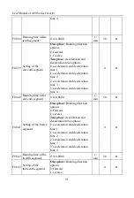 Preview for 91 page of Sinee A90 Series User Manual