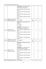 Preview for 92 page of Sinee A90 Series User Manual