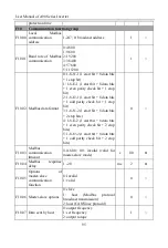 Preview for 95 page of Sinee A90 Series User Manual