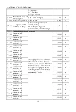 Preview for 96 page of Sinee A90 Series User Manual