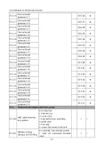 Preview for 97 page of Sinee A90 Series User Manual