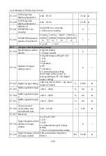 Preview for 100 page of Sinee A90 Series User Manual