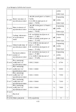 Preview for 102 page of Sinee A90 Series User Manual