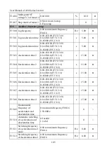 Preview for 105 page of Sinee A90 Series User Manual