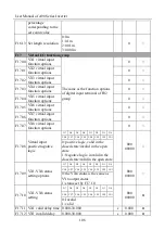 Preview for 108 page of Sinee A90 Series User Manual