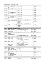 Preview for 110 page of Sinee A90 Series User Manual