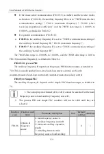 Preview for 121 page of Sinee A90 Series User Manual