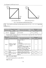 Preview for 126 page of Sinee A90 Series User Manual