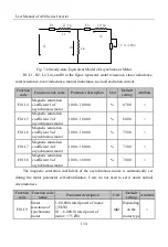 Preview for 134 page of Sinee A90 Series User Manual