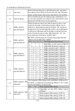 Preview for 139 page of Sinee A90 Series User Manual