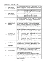 Preview for 140 page of Sinee A90 Series User Manual