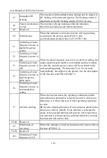 Preview for 143 page of Sinee A90 Series User Manual