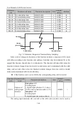 Preview for 146 page of Sinee A90 Series User Manual