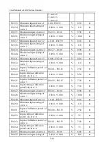 Preview for 148 page of Sinee A90 Series User Manual