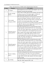 Preview for 150 page of Sinee A90 Series User Manual