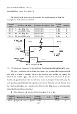 Preview for 157 page of Sinee A90 Series User Manual