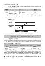 Preview for 172 page of Sinee A90 Series User Manual