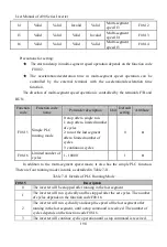 Preview for 190 page of Sinee A90 Series User Manual