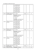 Preview for 193 page of Sinee A90 Series User Manual