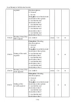 Preview for 194 page of Sinee A90 Series User Manual