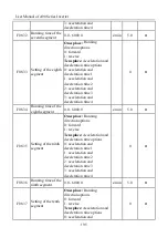 Preview for 195 page of Sinee A90 Series User Manual