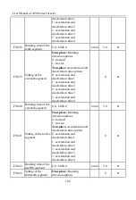 Preview for 196 page of Sinee A90 Series User Manual