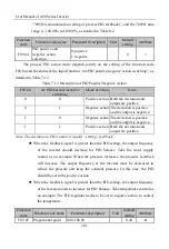 Preview for 201 page of Sinee A90 Series User Manual