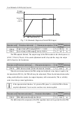 Preview for 204 page of Sinee A90 Series User Manual