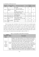 Preview for 207 page of Sinee A90 Series User Manual