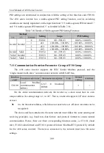 Preview for 209 page of Sinee A90 Series User Manual