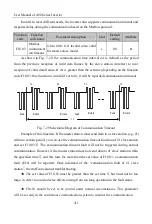 Preview for 211 page of Sinee A90 Series User Manual