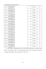 Preview for 215 page of Sinee A90 Series User Manual