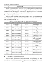 Preview for 217 page of Sinee A90 Series User Manual