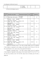 Preview for 222 page of Sinee A90 Series User Manual