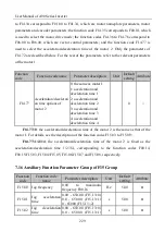 Preview for 229 page of Sinee A90 Series User Manual