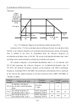 Preview for 232 page of Sinee A90 Series User Manual