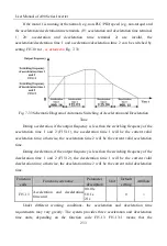 Preview for 233 page of Sinee A90 Series User Manual