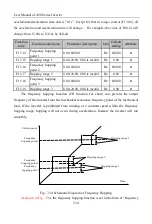 Preview for 234 page of Sinee A90 Series User Manual