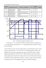 Preview for 236 page of Sinee A90 Series User Manual