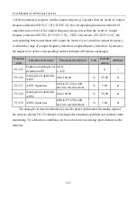 Preview for 237 page of Sinee A90 Series User Manual