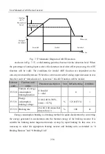 Preview for 238 page of Sinee A90 Series User Manual